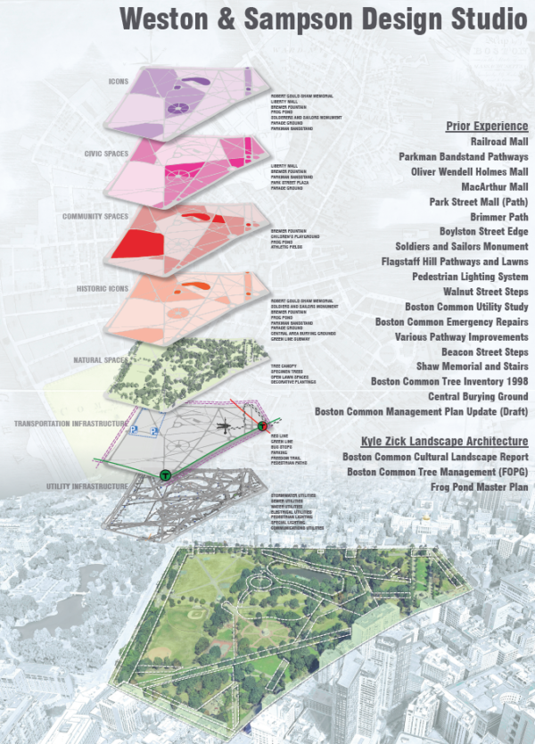 boston-common-master-plan-january-17-2019-friends-of-the-public-garden